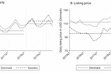 How data sharing between platforms and tax agencies affects short-term rental markets