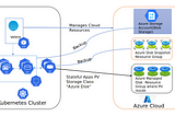 Velero Deployment with Kustomize (Azure)