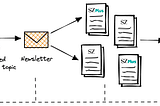 Ask the experts: how can you make newsletters valuable in a reader revenue model?