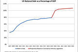 McConnell, Stimulus, and National Debt: My Biased View