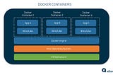 Decode Docker — the TPM way