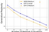 How to Train Diffusion for Text from Scratch | Oxen.ai