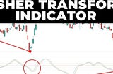 Fisher Transform indicator