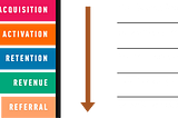 Growth Hacking is not the Devil