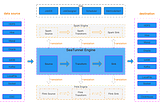 How to Seamlessly Integrate SeaTunnel MySQL-CDC with Databend: Formats Explained & Best Practices