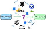 From Software Developer to Software Architect — Overwhelming Journey