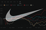 Nike 還是市場龍頭嗎？運動品牌的市場現況