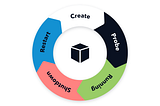 Proper (Java) application life cycle management in Kubernetes