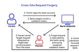 What is Cross Site Request Forgery CSRF | Example and Methods of protection