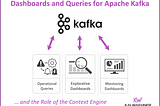 Dashboards and Queries for Apache Kafka: Operational, Explorative, and the Role of the Context…