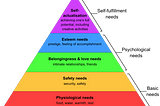 Maslow’s Hierarchy of Needs — Connection with Others