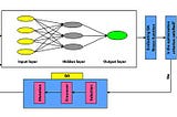 Genetic Algorithms + Neural Networks = Best of Both Worlds