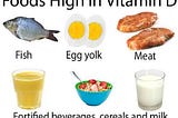 Vitamin D:Functions, Sources and Deficiency — GK KI Duniya