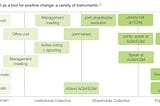 Investing in ESG funds: does it make a difference? No.