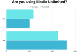 kindle unlimited users survey