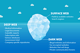 Surface, Deep, and Dark: The Levels of the Internet