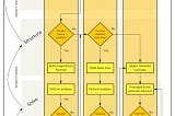 The 4S Framework for Problem Solving: State, Structure, Solve, Sell