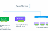 Metal Lb : A Kubernetes Load balancer for non cloud environments