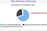 Ethereum is not a decentralized trust-minimized blockchain.