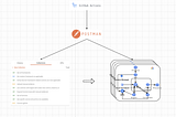 Integration Testing — Hello, Newman