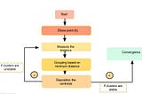 K-means Clustering & it’s Real use-case in the Security Domain.