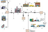 Produtividade do Capital e Logística.