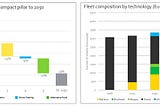 IRU presents Green Compact plan to achieve net zero in road transport by 2050