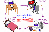 Procrastination is a sort of laziness.