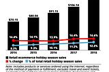 Holiday eCommerce for 2019: How to Prepare | Pacific54