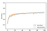 Machine Learning Project: Image Classification