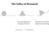 Valley of Mismatch