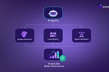 Task-Oriented AI: How Autonomous Agents Improve Ad Scaling