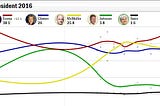 Utah Mathematics: Can a McMullin Vote be a Vote for Clinton?