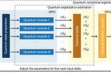 The Variational Quantum Eigensolver