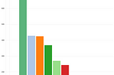 Maintainers activity by year.