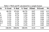 Small Business Banking Data for Explainable Credit Risk Scoring