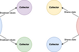 StateFlow vs SharedFlow in kotlin