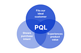 How to Identify Product-qualified Leads
