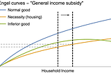 Housing subsidy and UBI confusion