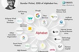 Alphabet inc.