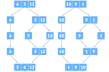 MergeSort algoritmi | uzbek tilida