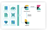 Elasticsearch 8.x Deployment