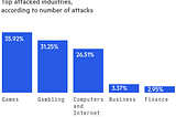 2019 Global DDoS Threat Landscape Report