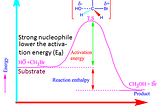 Why do stronger nucleophiles favor SN2 reaction mechanism?