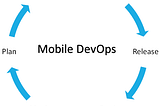 Mobile en Azure DevOps