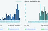 R&D Intelligence in 5 sec — What is the Value of Speed and Quality for Product Development?