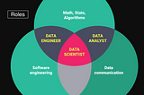Data Analytics, Data Engineering, Data Science: The Differences and Intersection