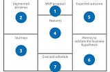 MVP(Minimum Viable Product) NEDİR?