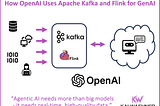 How OpenAI uses Apache Kafka and Flink for GenAI