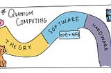 On Quantum Computing